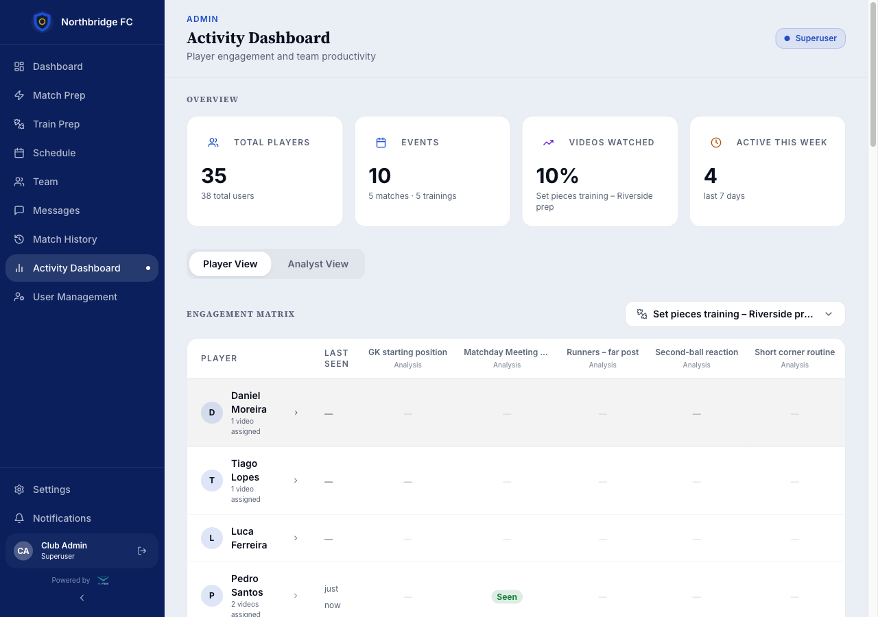 Activity Dashboard: squad overview and the player by video engagement matrix